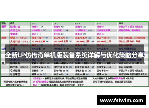 全新LP仿传奇单机版装备系统详解与优化策略分享